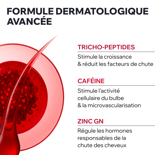 AP HAIR - SHAMPOOING FORTIFIANT ANTI-CHUTE